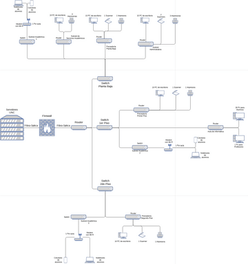 Diagrama de redes informatica | Visual Paradigm User-Contributed ...